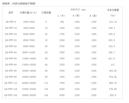 UV型号.png